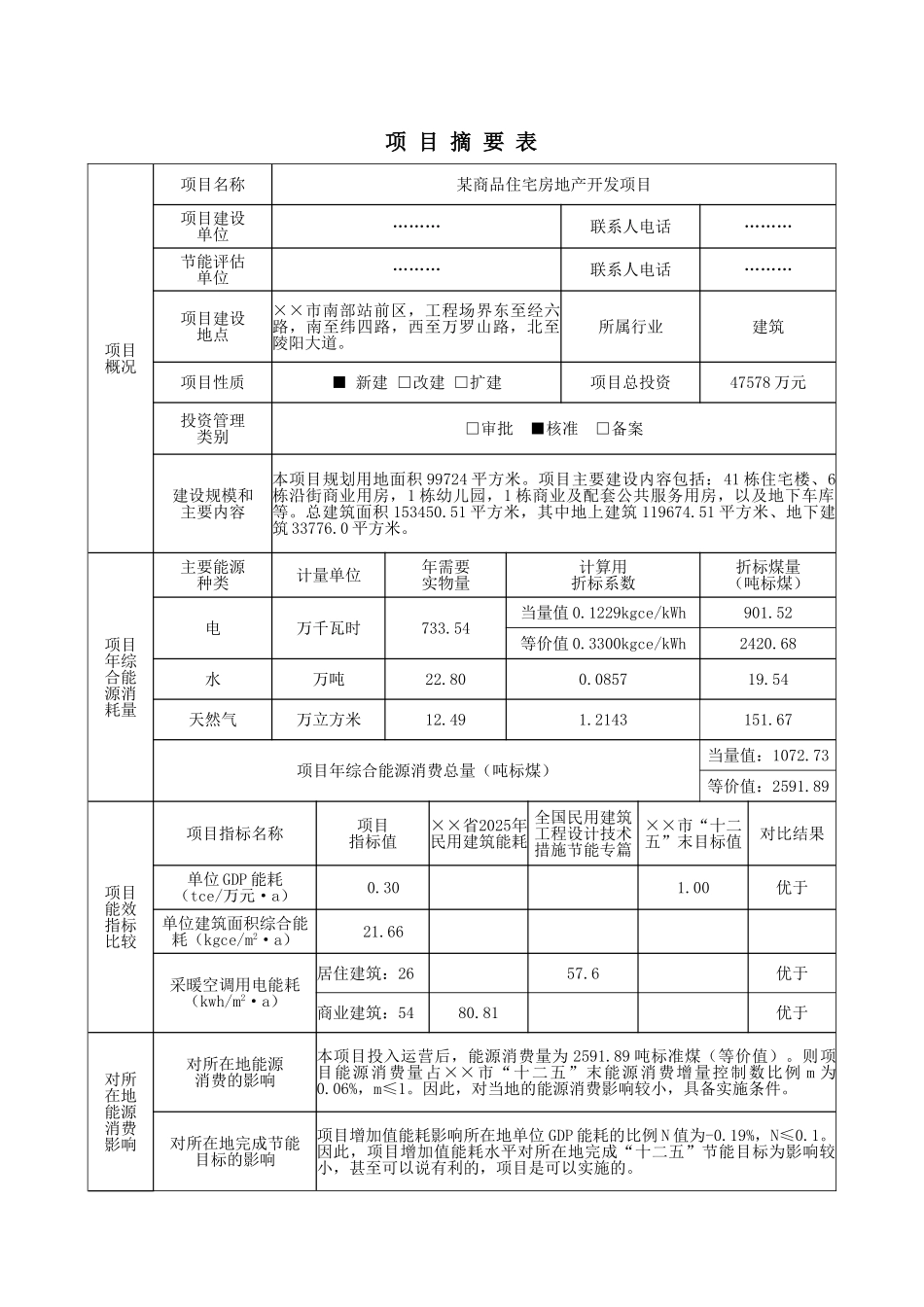 某商品住宅房地产开发项目节能评估报告书_第2页