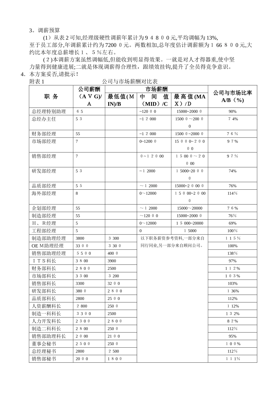某大型公司年度调薪方案_第2页