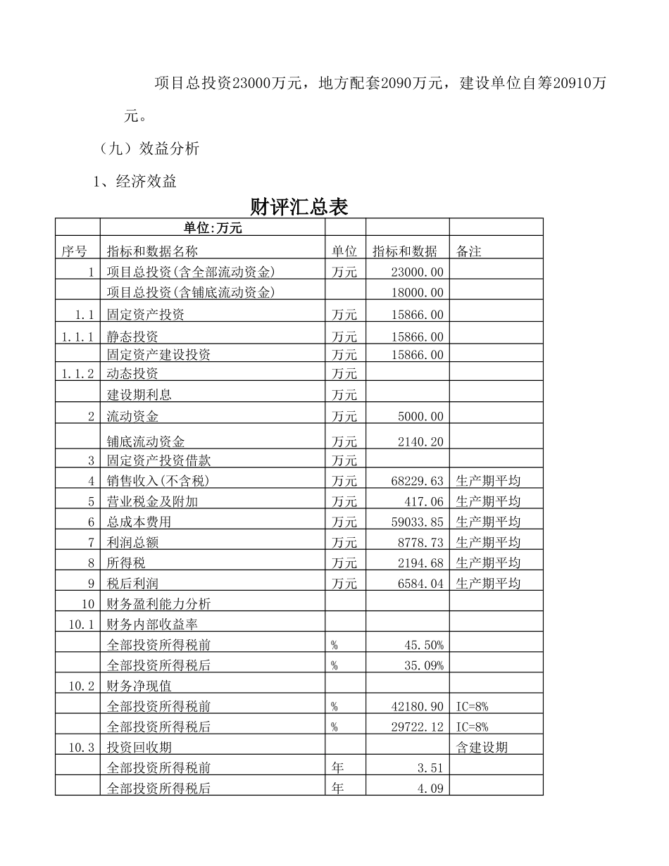 某年加工3000万只肉鸡产业化项目可行性研究报告书_第3页