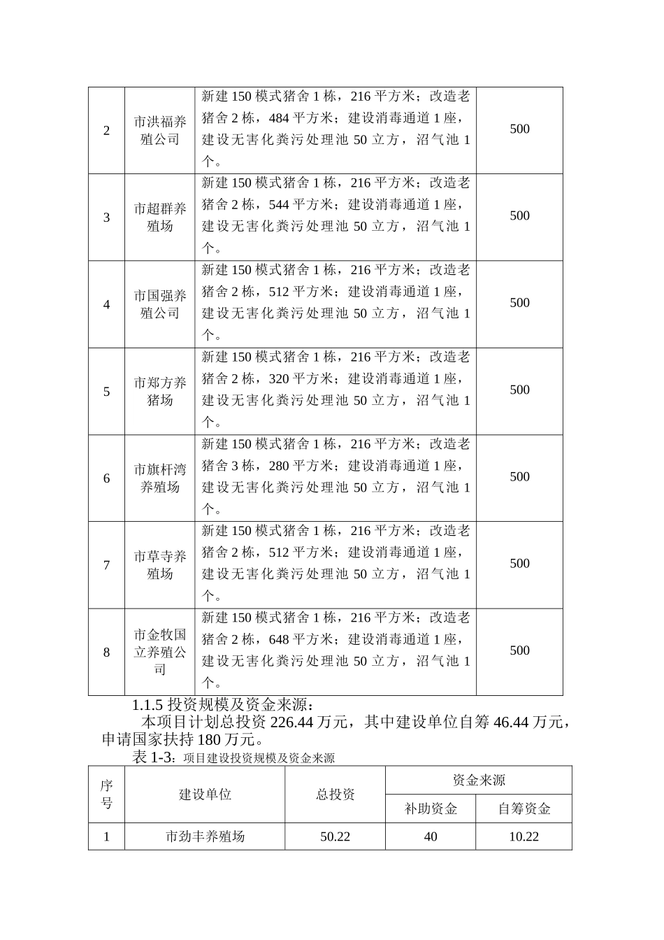 某某市生猪标准化规模养殖场建设项目可行性研究报告_第2页