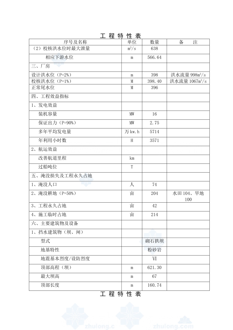 某水电站可行性分析报告_第2页
