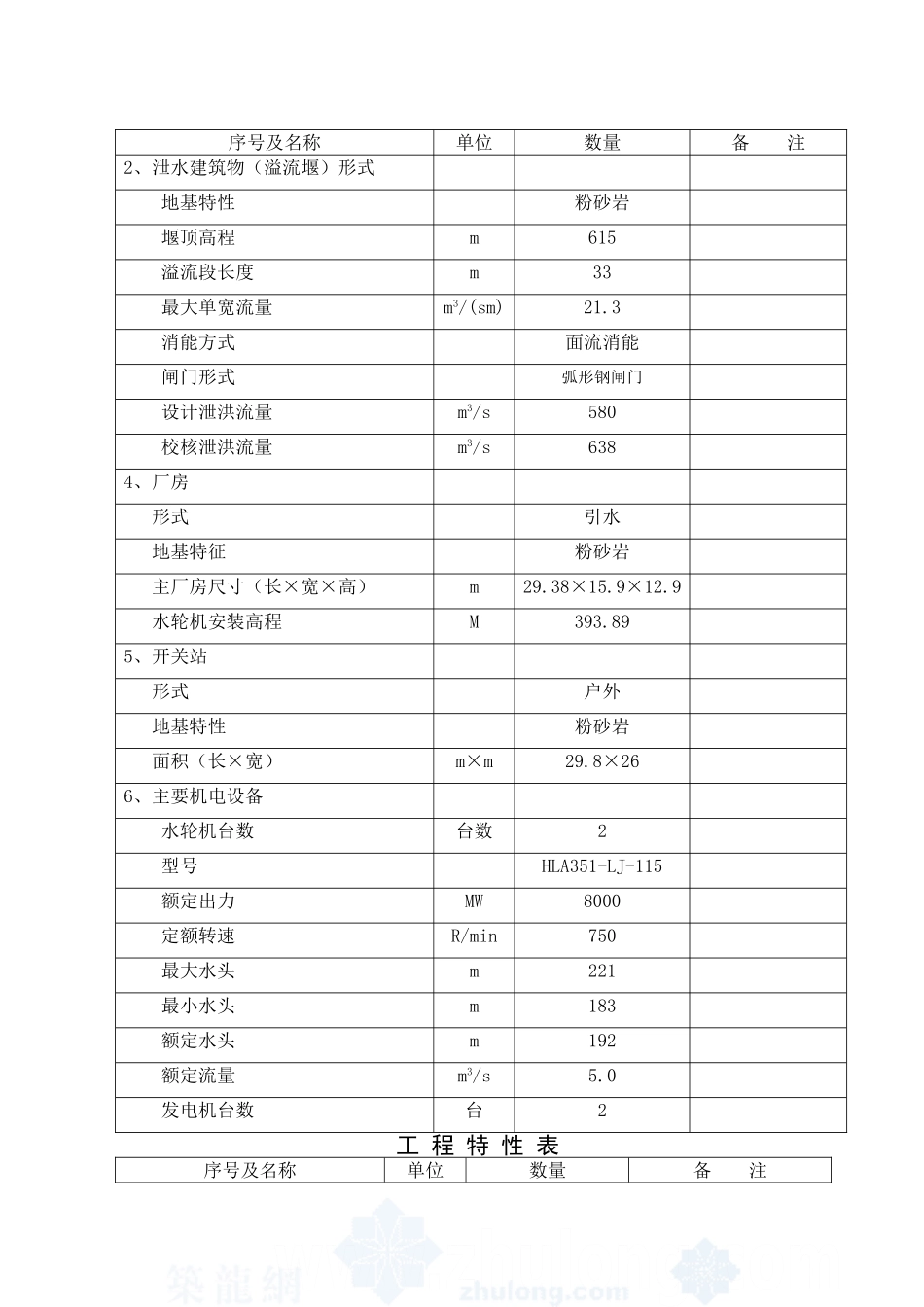 某水电站可行性分析报告_第3页