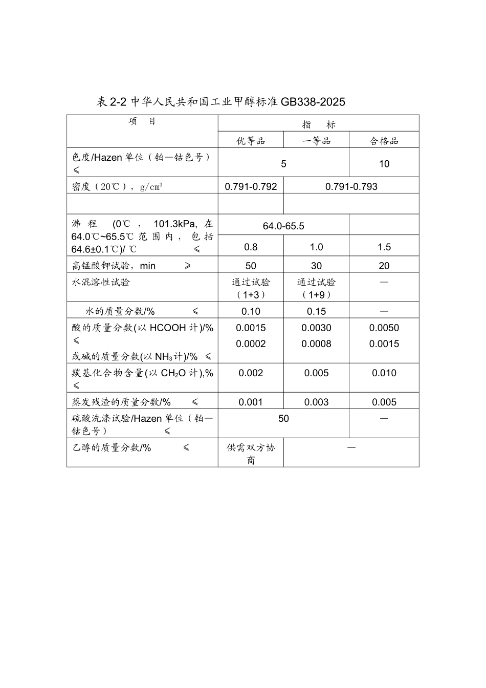 某焦化公司10万吨甲醇方案本科学位论文_第3页