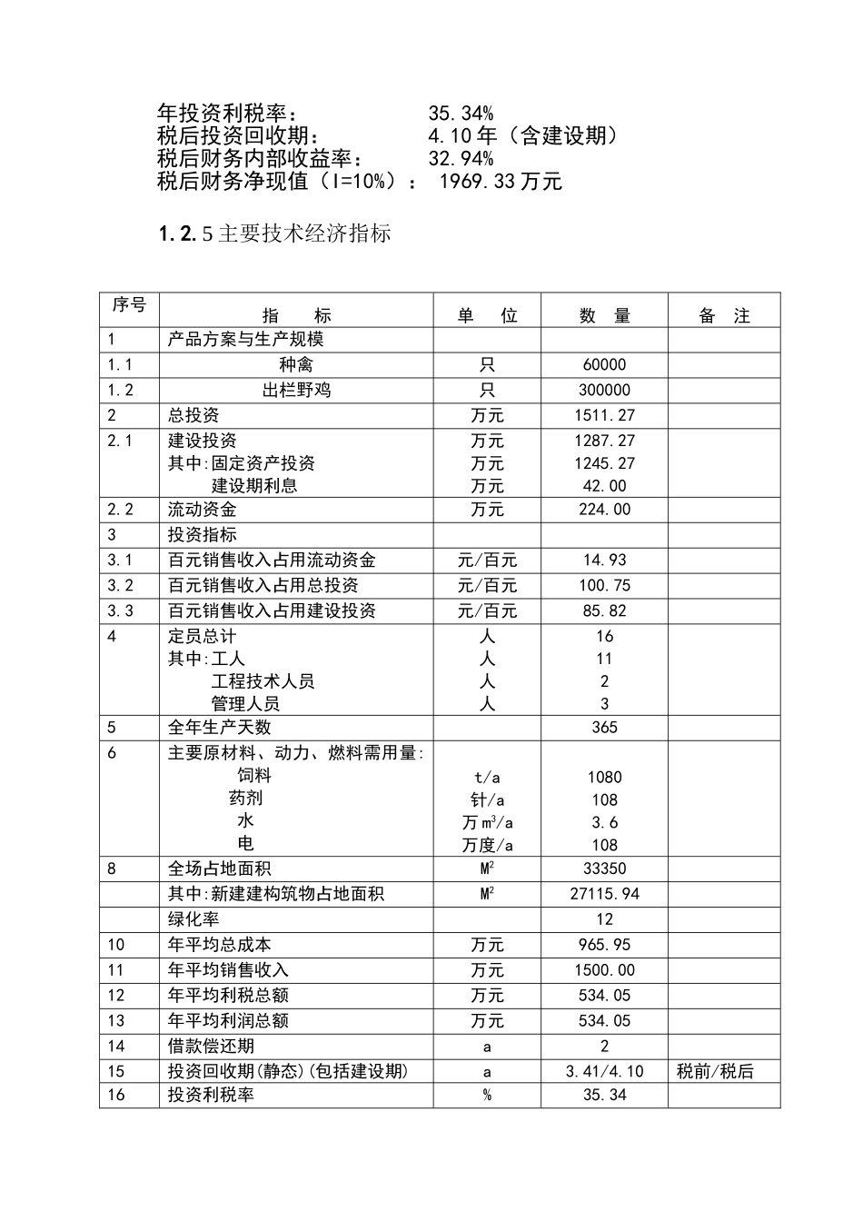 某特种养殖场年产10万只野山鸡可行性研究报告_第3页