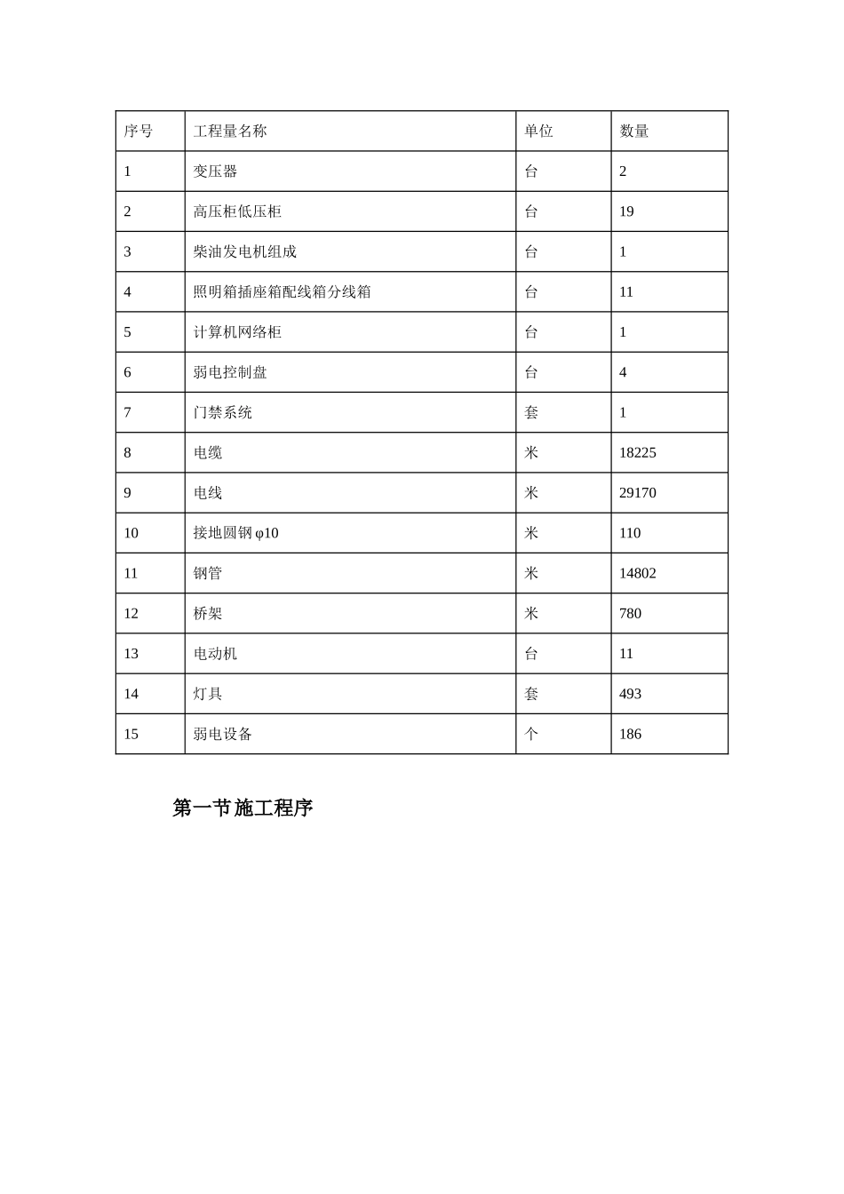 某石化仓储项目电气施工方案_第3页
