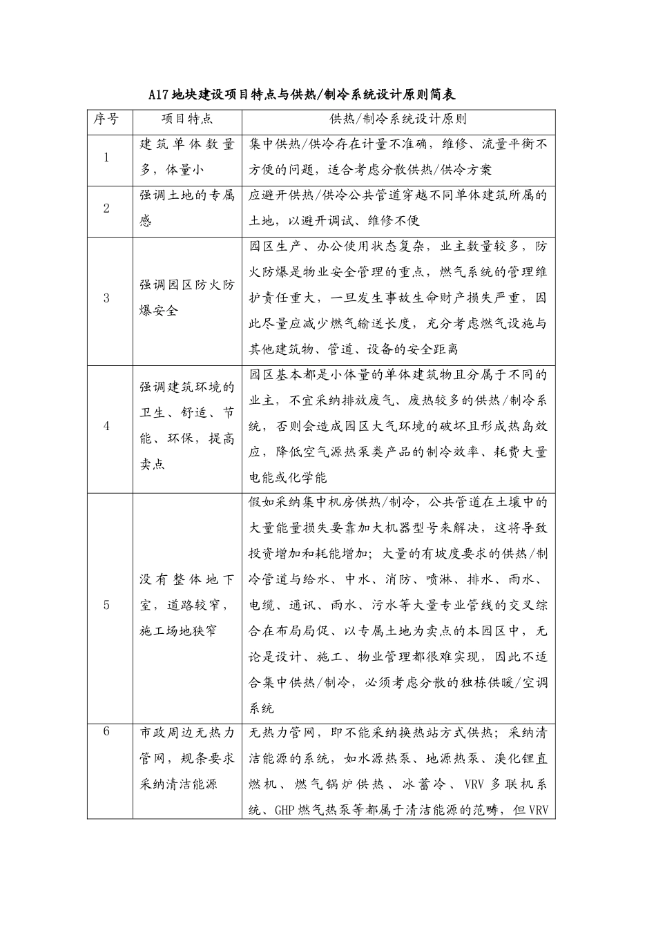 某科技园区供热、制冷方案可行性研究报告_第2页