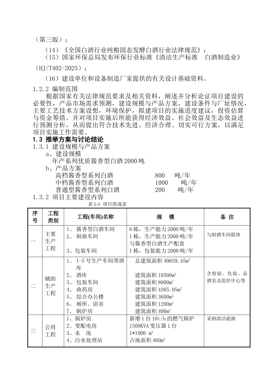 某酒业有限公司年产2000吨酱香型白酒技改项目可行性研究报告_第3页