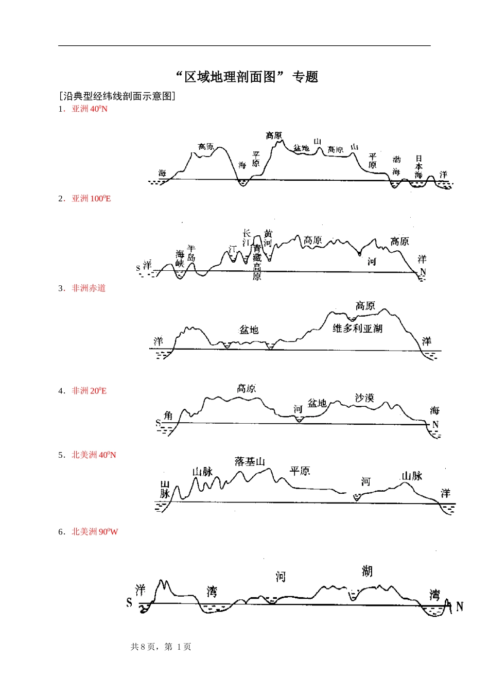 “区域地理剖面图” 专题_第1页