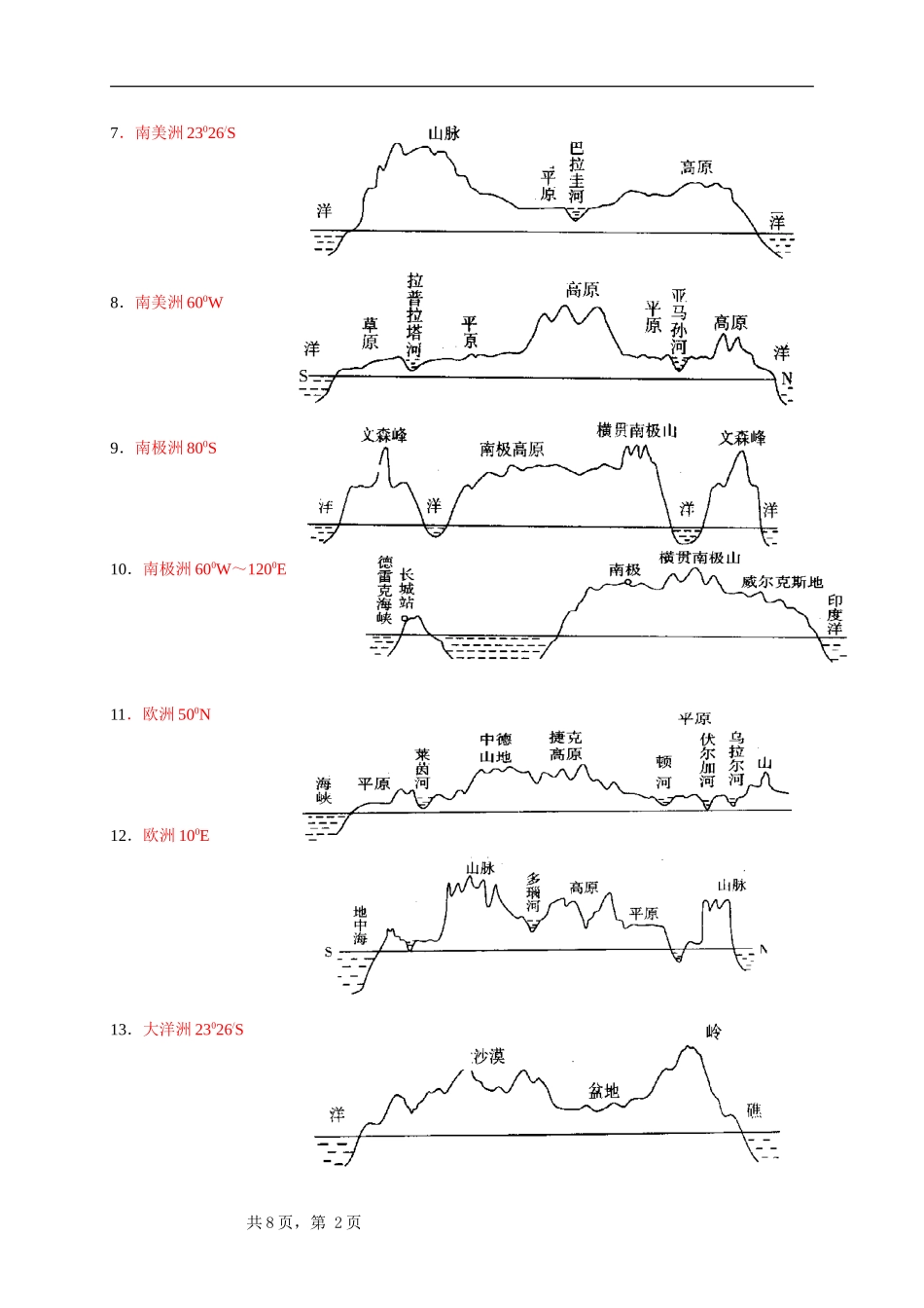 “区域地理剖面图” 专题_第2页