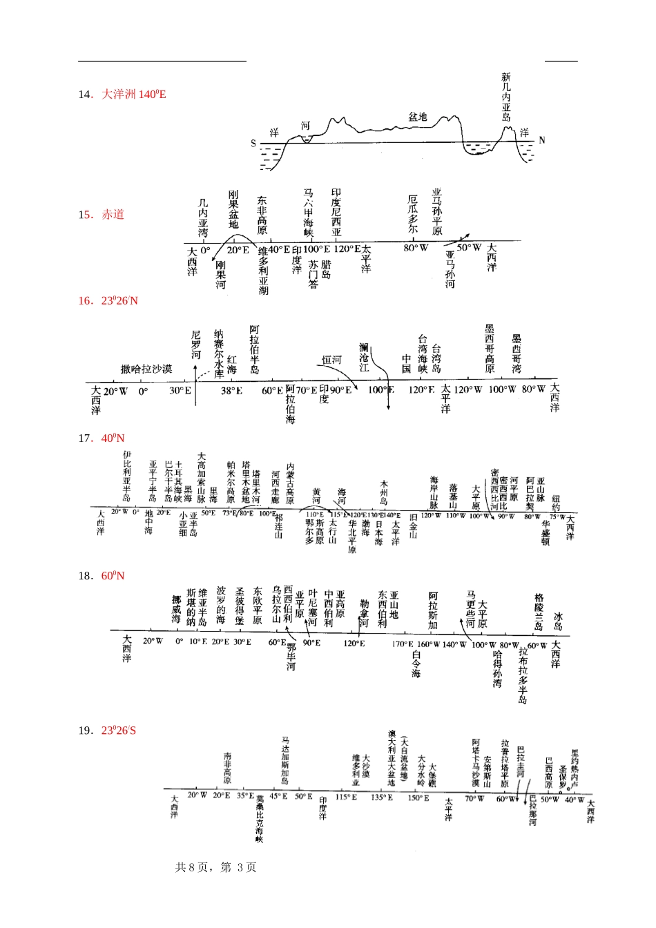 “区域地理剖面图” 专题_第3页