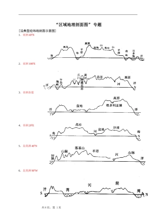 “区域地理剖面图” 专题
