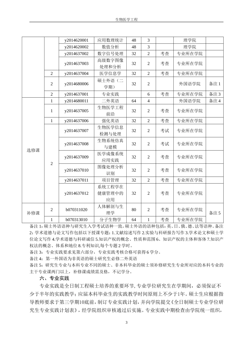 “生物医学工程专业”全日制硕士专业学位研究生培养方案_第3页