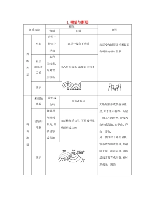 （全国通用）高考地理大一轮复习 第二单元 第2课时 褶皱与断层表解考点-人教版高三全册地理素材