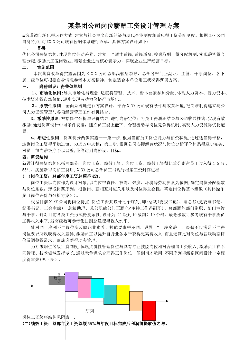 某集团公司岗位薪酬工资设计管理方案_第1页