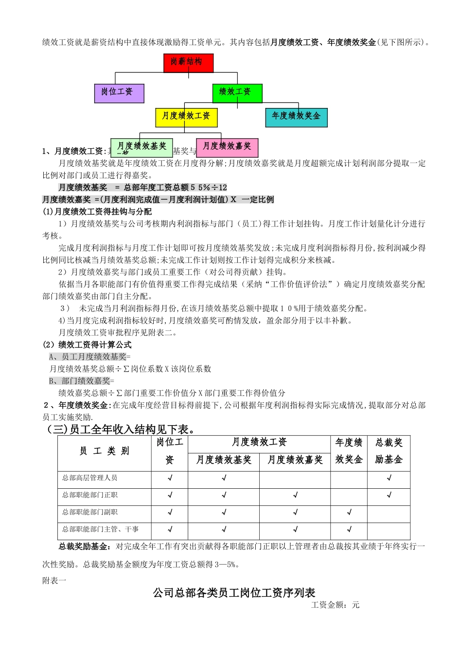 某集团公司岗位薪酬工资设计管理方案_第2页
