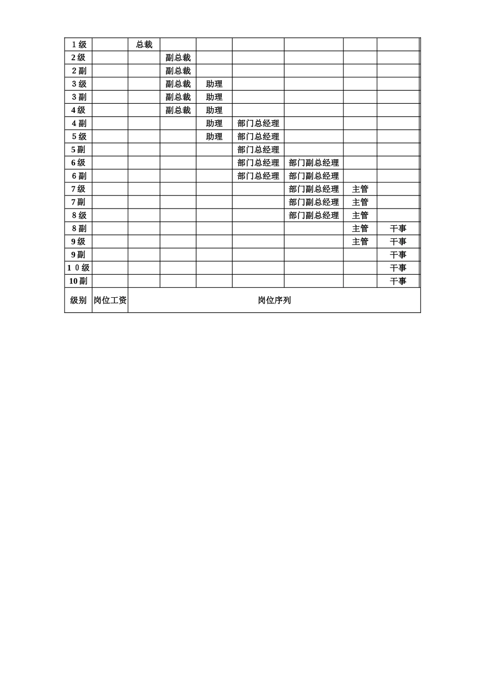 某集团公司岗位薪酬工资设计管理方案_第3页