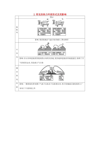（全国通用）高考地理大一轮复习 第二单元 第3课时 常见的热力环流形式及其影响表解考点-人教版高三全册地理素材
