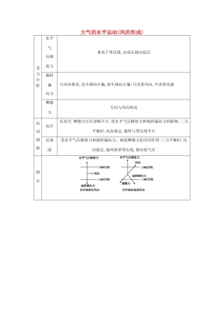 （全国通用）高考地理大一轮复习 第二单元 第3课时 大气的水平运动（风的形成）表解考点-人教版高三全册地理素材