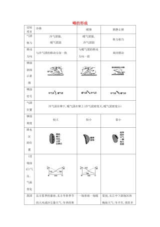 （全国通用）高考地理大一轮复习 第二单元 第3课时 峰的形成表解考点-人教版高三全册地理素材