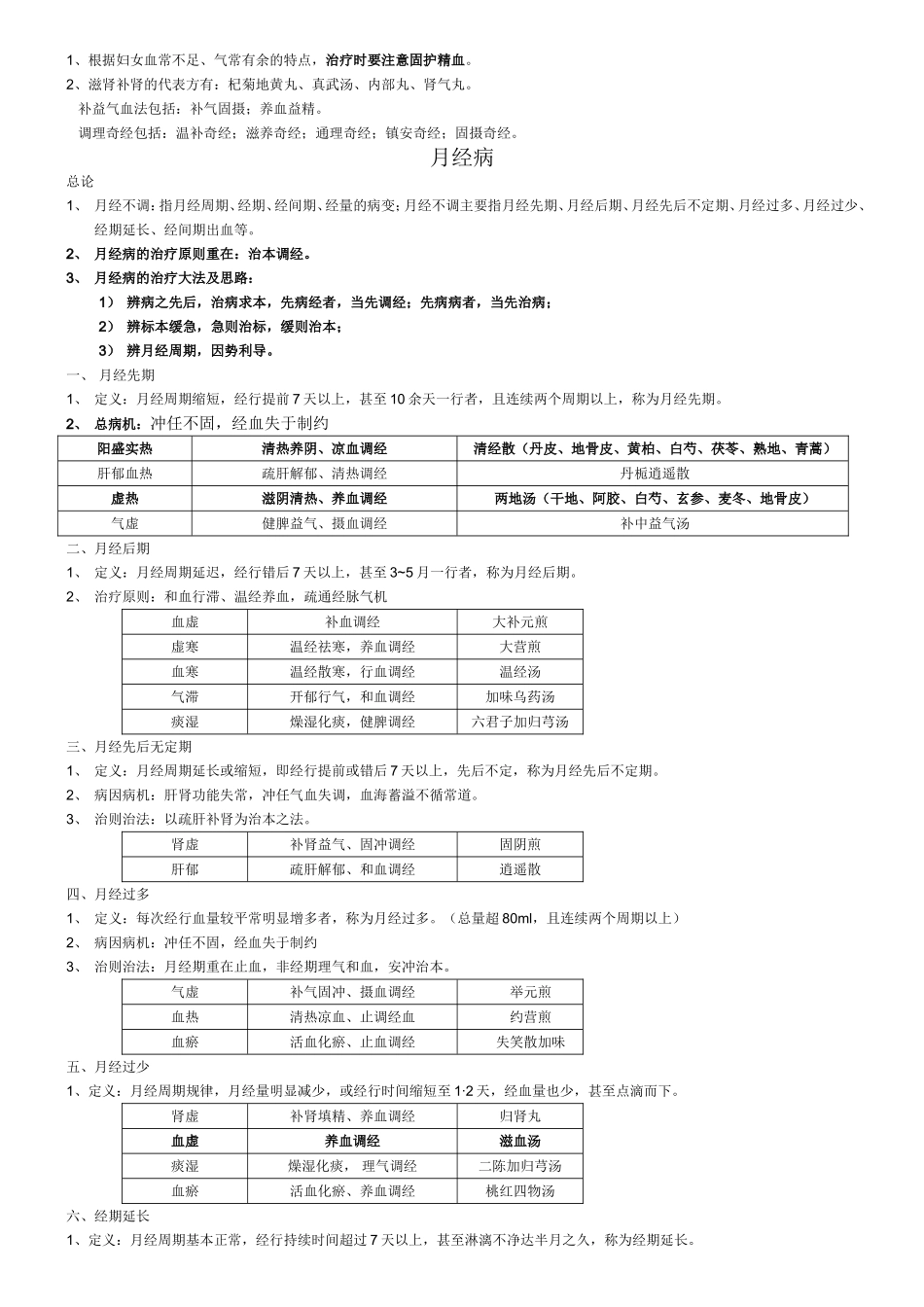 《金匮要略》知识点梳理汇总_第2页