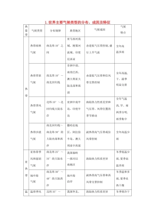 （全国通用）高考地理大一轮复习 第二单元 第4课时 世界主要气候类型的分布、成因及特征表解考点-人教版高三全册地理素材