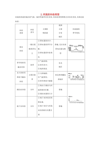（全国通用）高考地理大一轮复习 第二单元 第5课时 河流的补给类型表解考点-人教版高三全册地理素材
