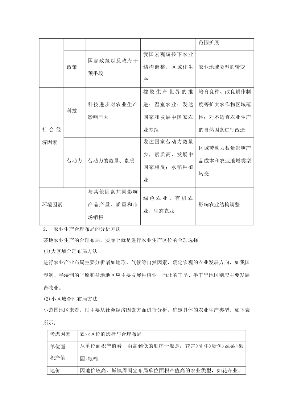 （安徽专用）2014高考地理二轮 考前三个月 第1部分 专题3 农业生产与地理环境学案_第3页