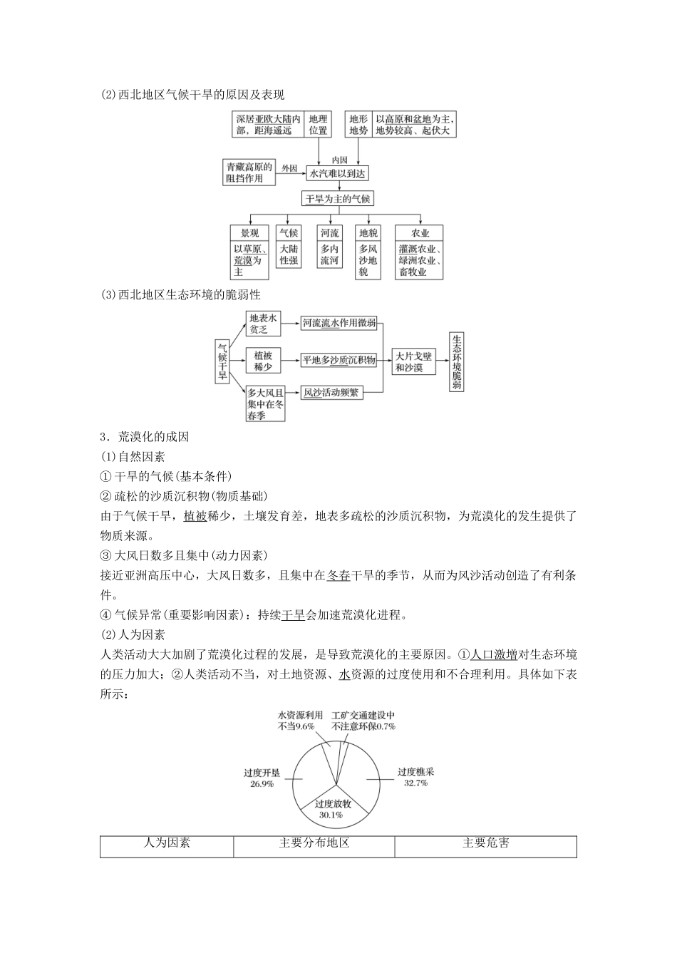 （全国通用）高考地理大一轮复习 第二章 第28讲 荒漠化与水土流失学案 新人教版必修3-新人教版高三必修3地理学案_第2页