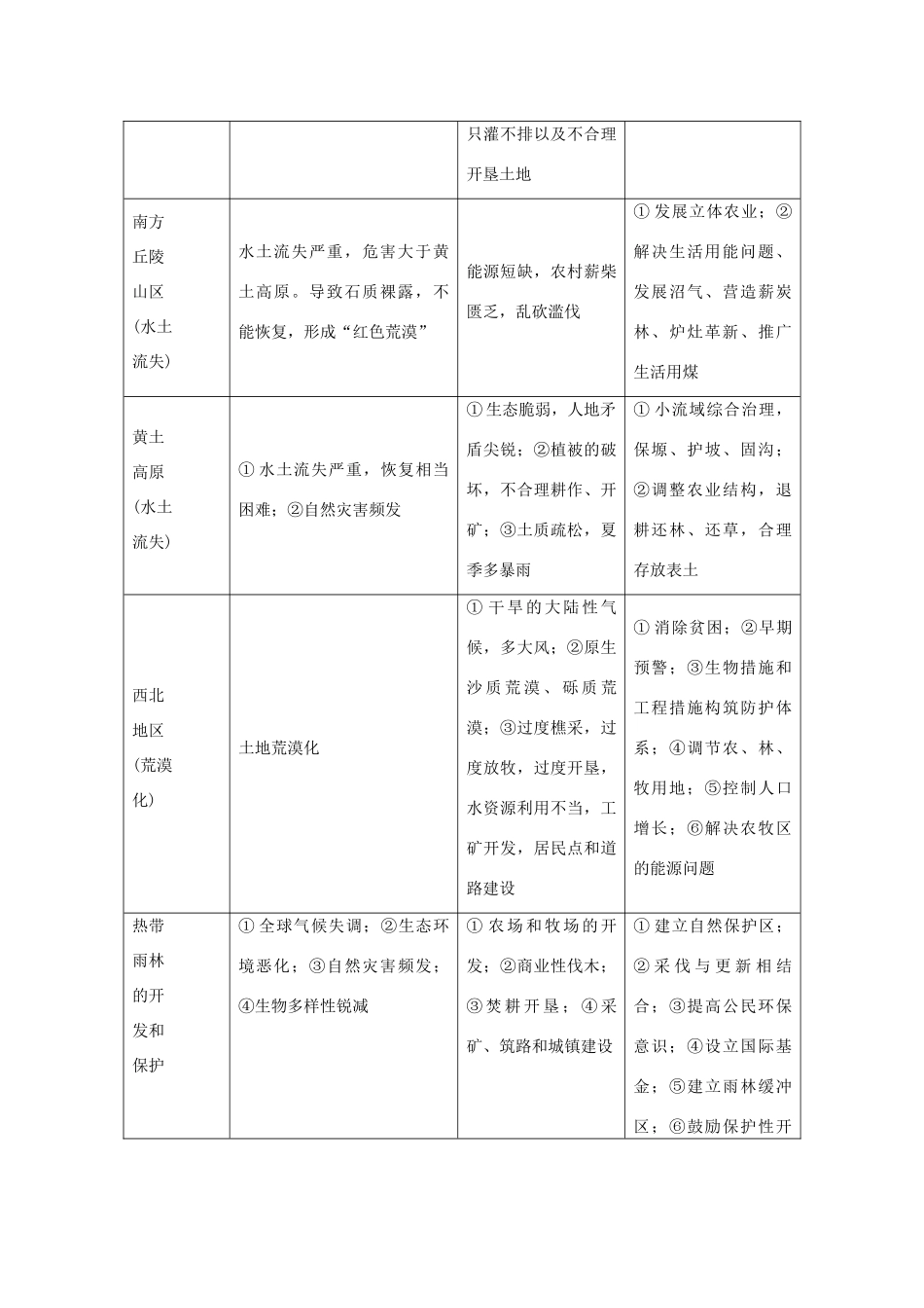 （安徽专用）2014高考地理二轮 考前三个月 第1部分 专题4 区域生态环境建设与资源开发学案_第3页