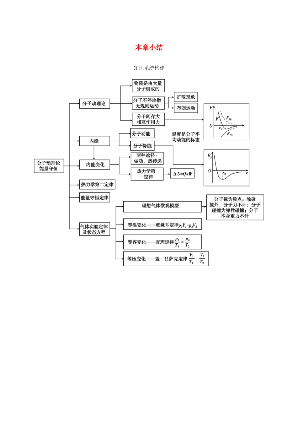 （北京专用）高考物理总复习 第十四章 本章小结素材-人教版高三全册物理素材_第1页