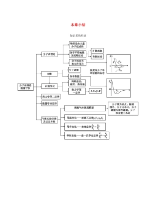 （北京专用）高考物理总复习 第十四章 本章小结素材-人教版高三全册物理素材