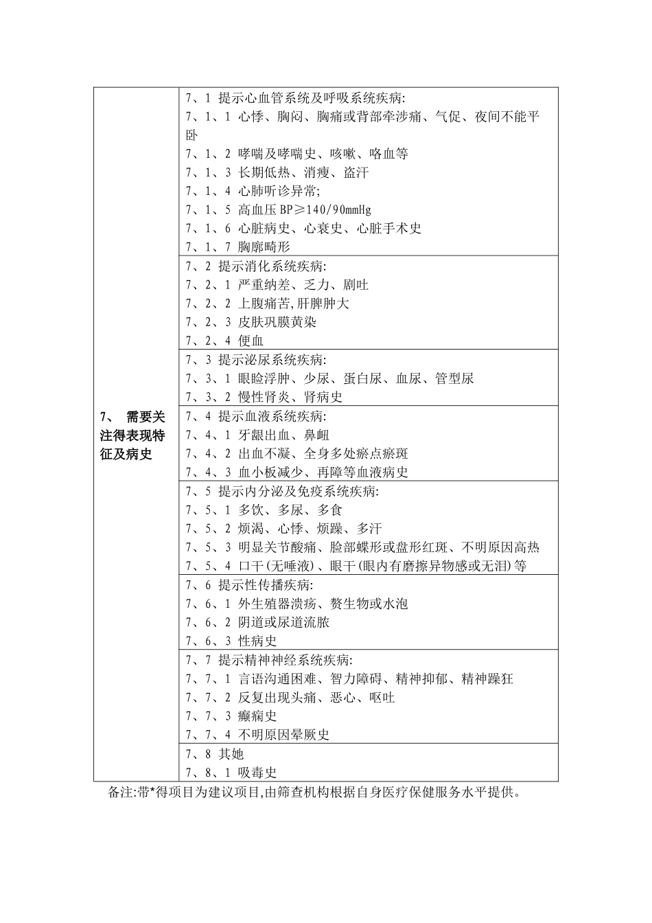 标准孕产妇妊娠风险筛查评估_第2页