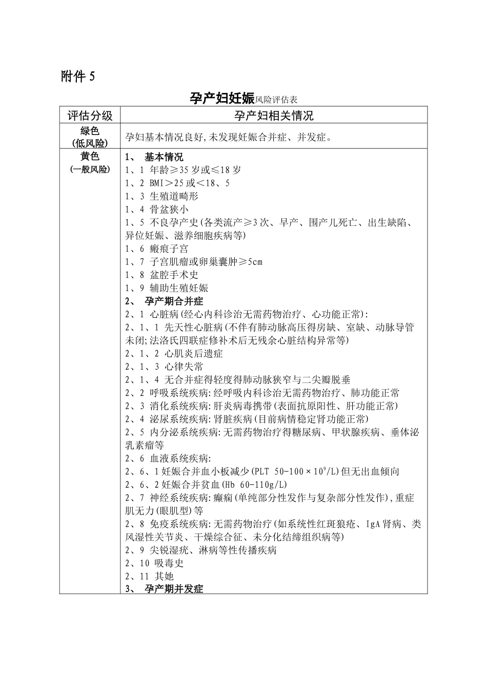 标准孕产妇妊娠风险筛查评估_第3页