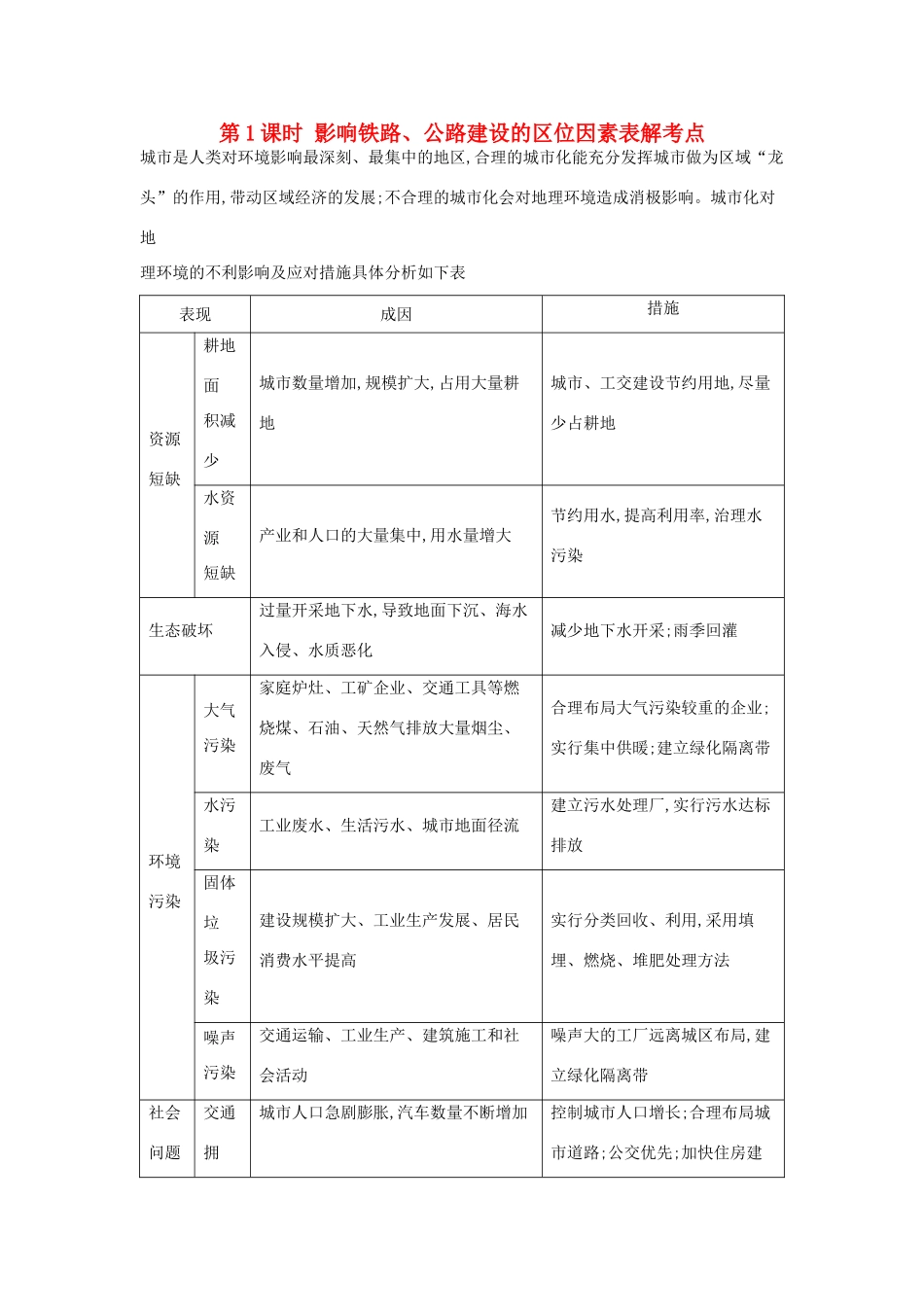 （全国通用）高考地理大一轮复习 第六单元 第1课时 影响铁路、公路建设的区位因素表解考点-人教版高三全册地理素材_第1页