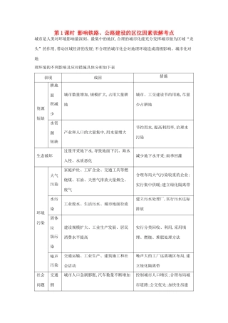 （全国通用）高考地理大一轮复习 第六单元 第1课时 影响铁路、公路建设的区位因素表解考点-人教版高三全册地理素材