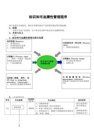 标识和可追溯性管理程序SP