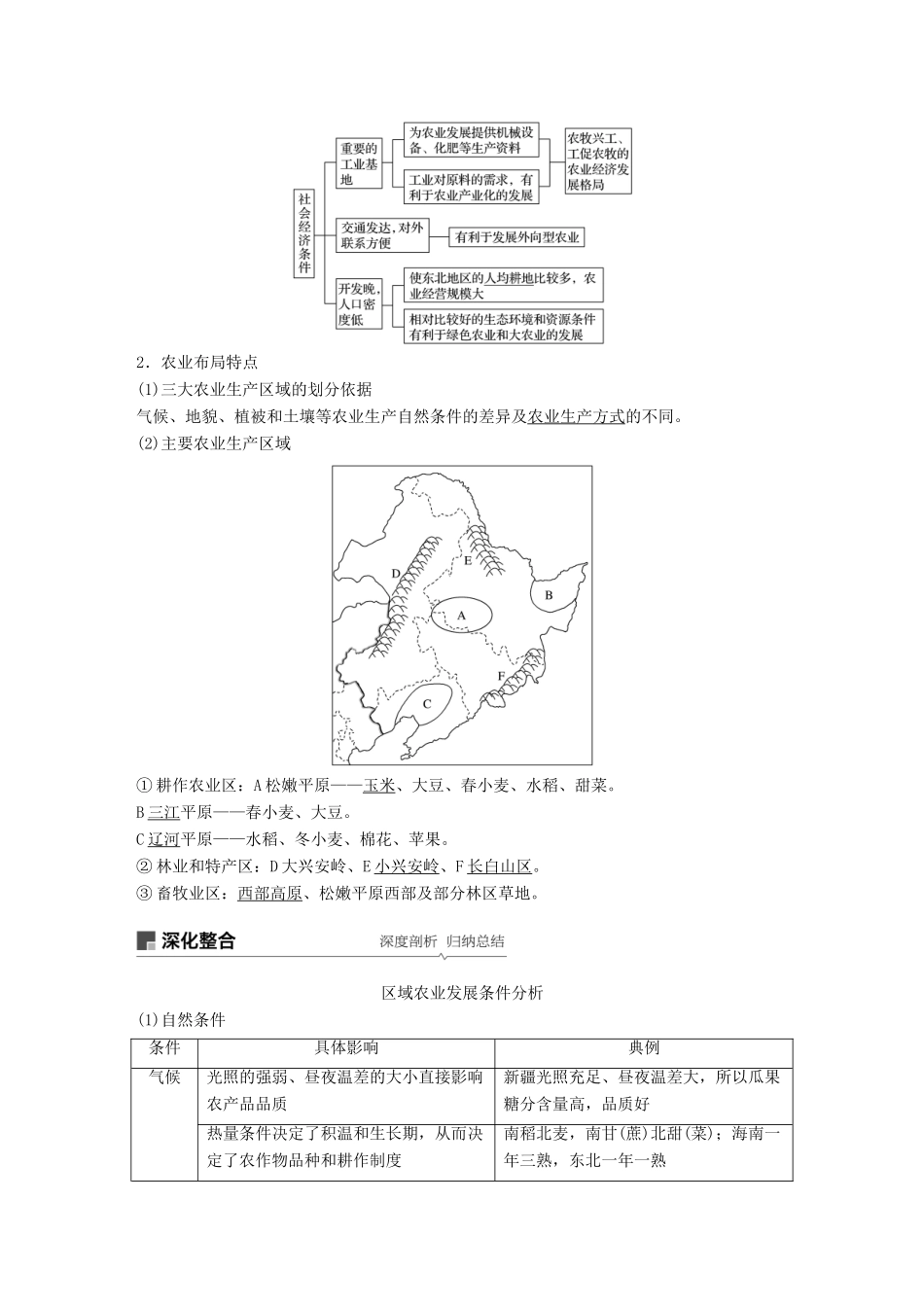 （全国通用）高考地理大一轮复习 第三章 第32讲 区域农业发展——以我国东北地区为例学案 新人教版必修3-新人教版高三必修3地理学案_第2页