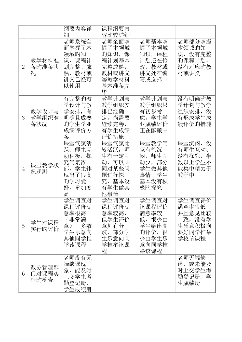 校本课程管理制度_第3页