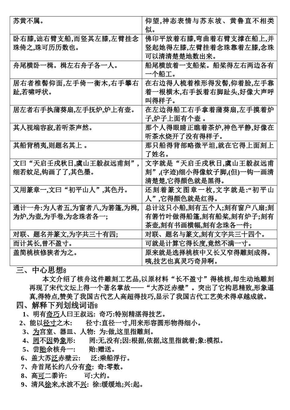 核舟记复习整理资料_第2页