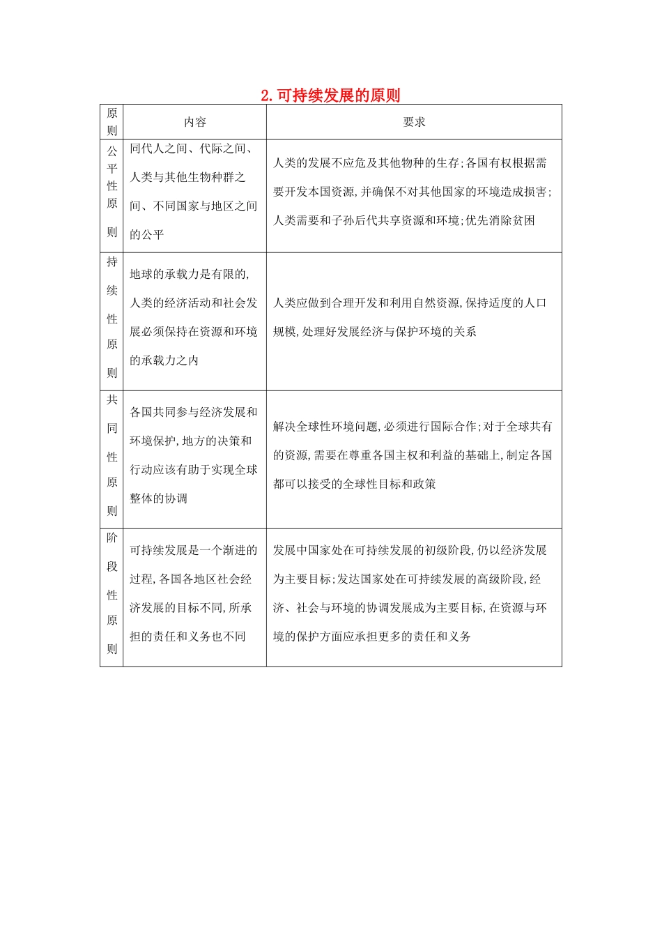 （全国通用）高考地理大一轮复习 第十单元 可持续发展的原则表解考点-人教版高三全册地理素材_第1页