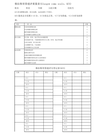 格拉斯哥昏迷评分量表记录表