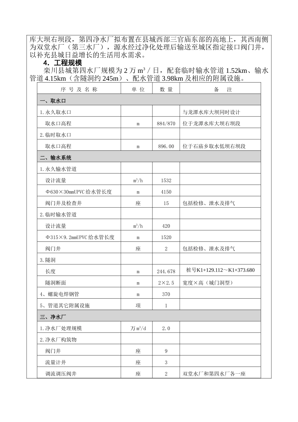 栾川县城第四饮水工程环境评估报告_第3页