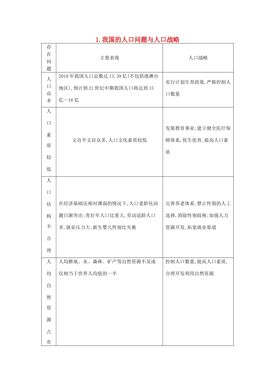 （全国通用）高考地理大一轮复习 第十单元 我国的人口问题与人口战略表解考点-人教版高三全册地理素材_第1页