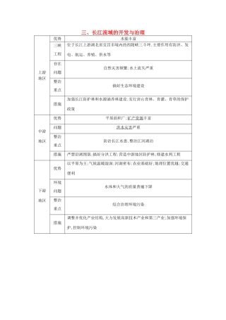 （全国通用）高考地理大一轮复习 第十二单元 第1课时 长江流域的开发与治理表解考点-人教版高三全册地理素材