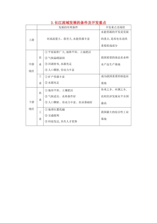 （全国通用）高考地理大一轮复习 第十二单元 第1课时 长江流域发展的条件及开发重点表解考点-人教版高三全册地理素材