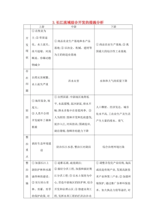 （全国通用）高考地理大一轮复习 第十二单元 第1课时 长江流域综合开发的措施分析表解考点-人教版高三全册地理素材