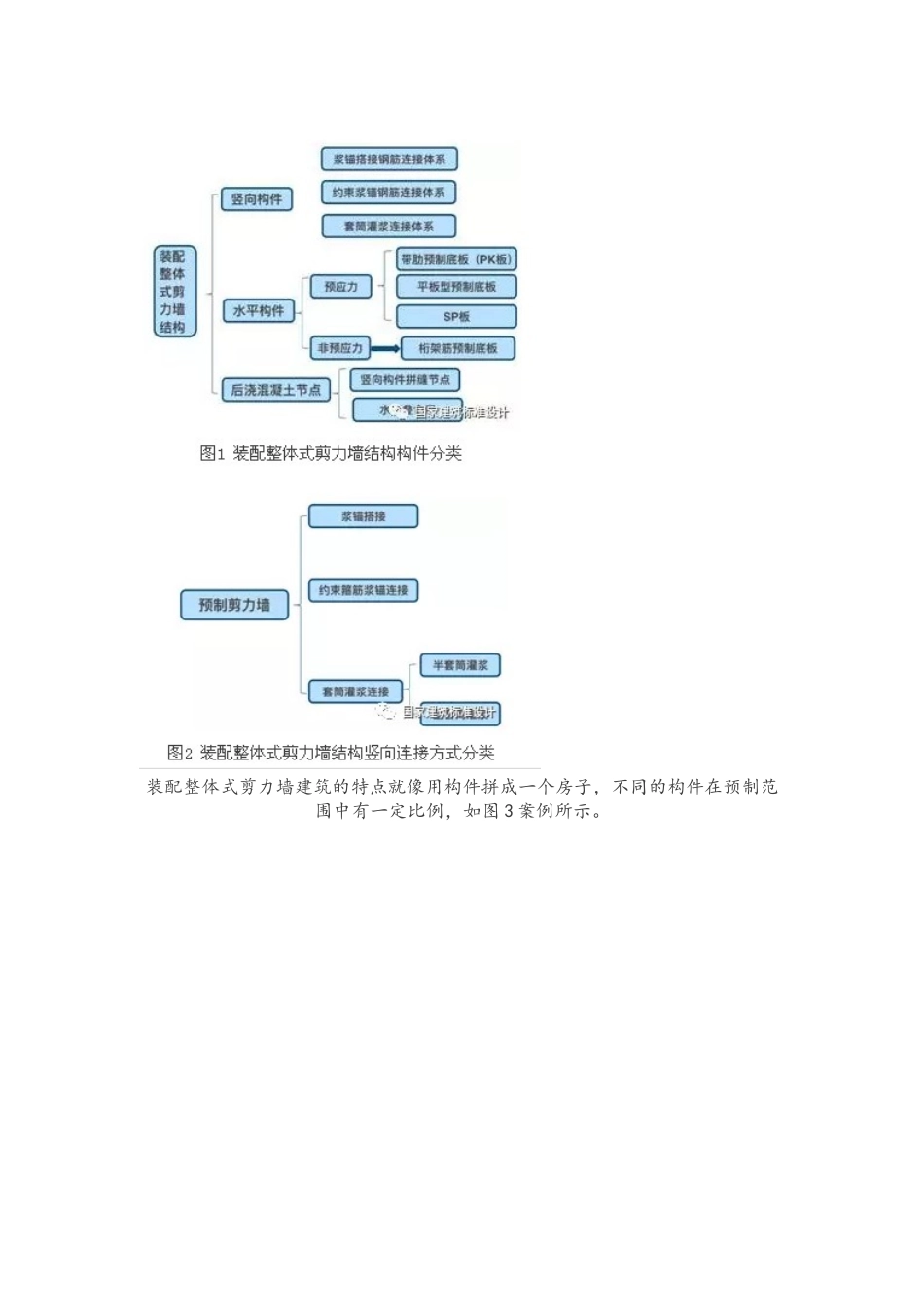 案例解析典型装配整体式剪力墙住宅施工要点_第2页