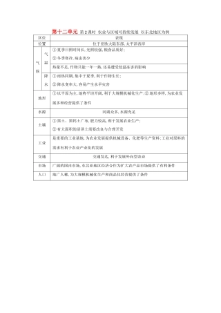 （全国通用）高考地理大一轮复习 第十二单元 第2课时 农业与区域可持续发展 以东北地区为例表解考点-人教版高三全册地理素材