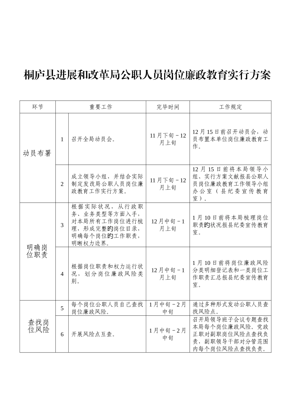 桐庐县发展和改革局公职人员岗位廉政教育实施方案_第1页