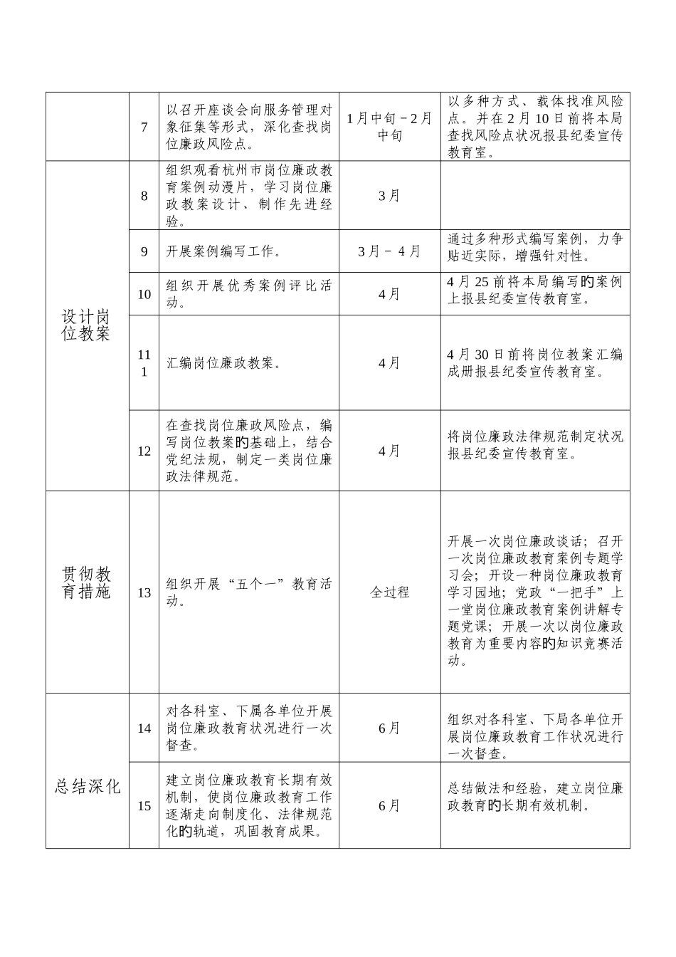 桐庐县发展和改革局公职人员岗位廉政教育实施方案_第2页